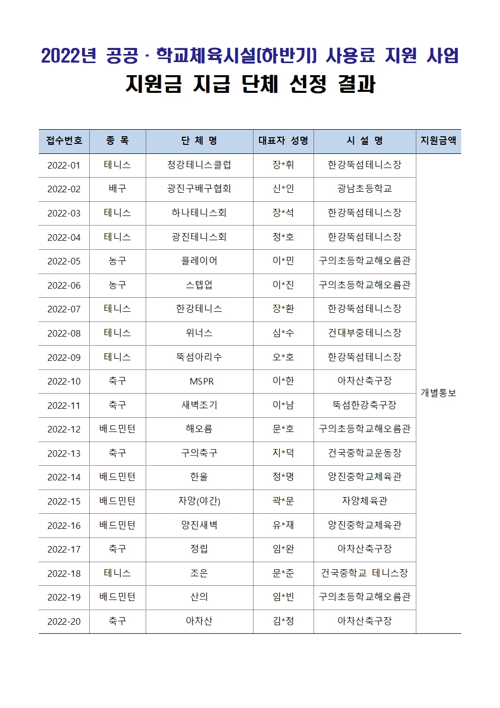 4.선정 클럽 결과 홈페이지 안내001.jpg