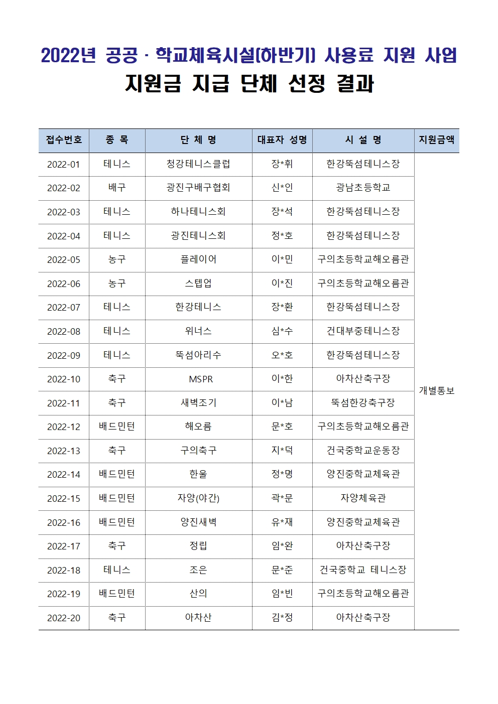 4.선정 클럽 결과 홈페이지 안내001.jpg