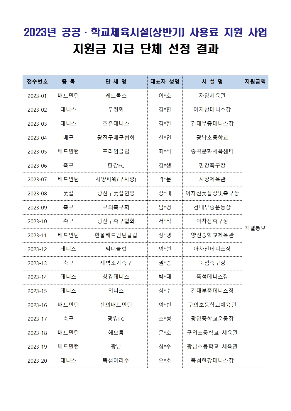 4.선정 클럽 결과 홈페이지 안내001.jpg